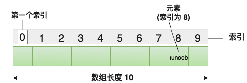 数组