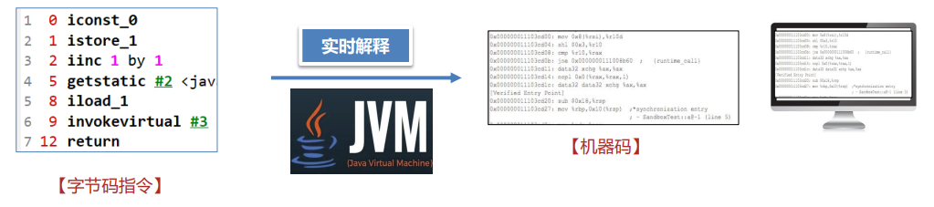 Java 语言