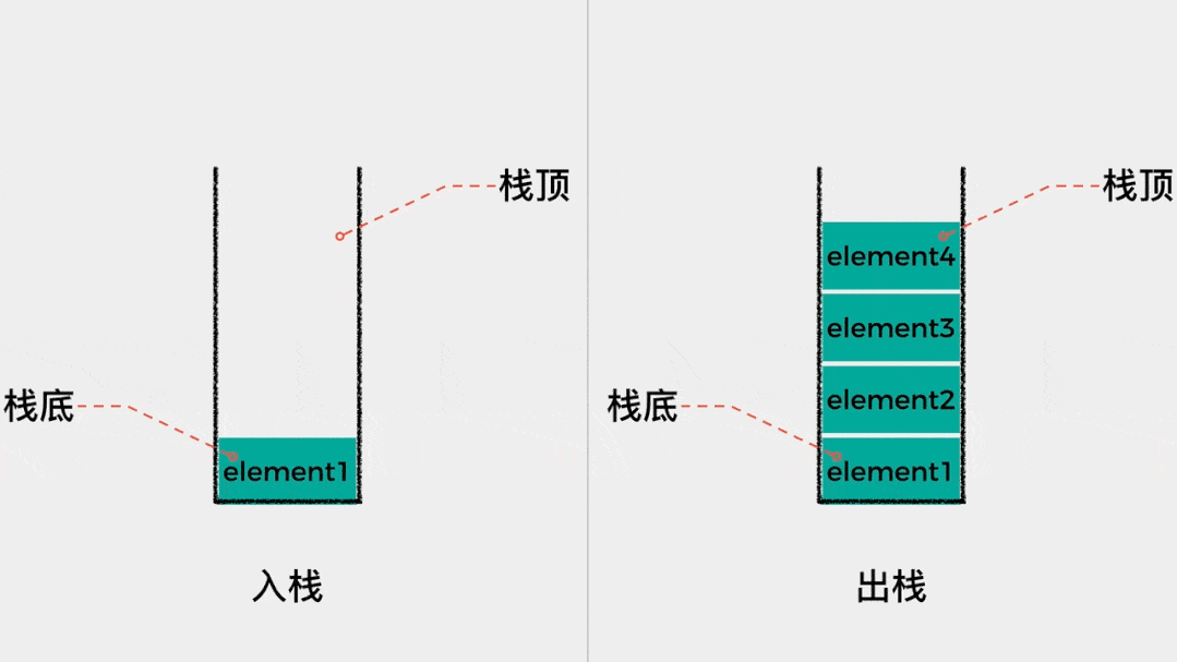 入栈和出栈