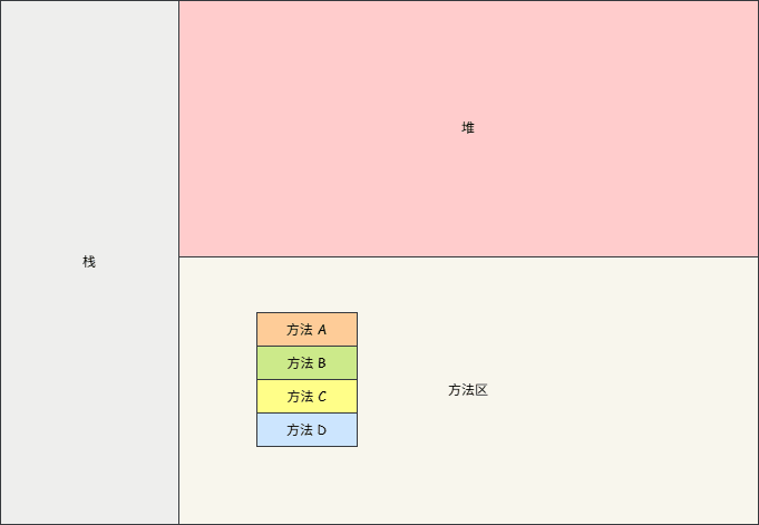 栈内存