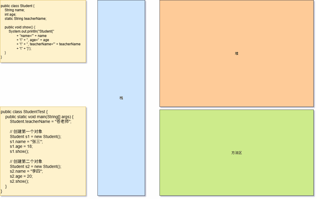 静态变量的完整内存动态图
